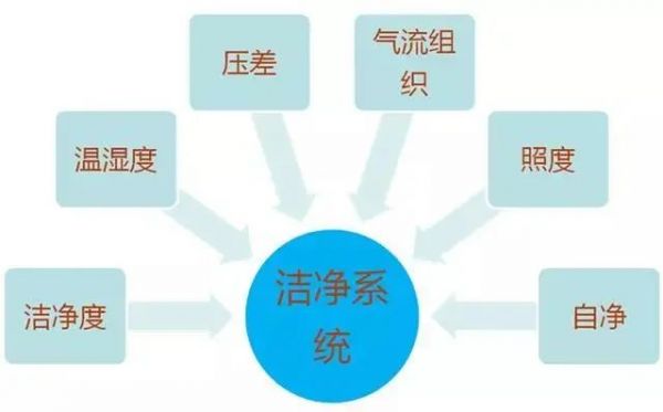 洁净室系统图文详解